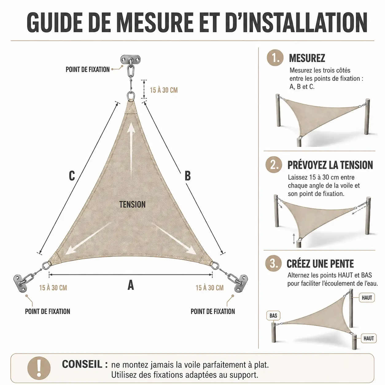 Guide illustré de mesure et d’installation d’une voile triangulaire